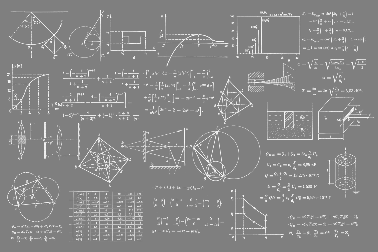 Math Background
